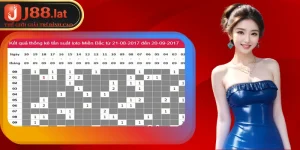 Hướng dẫn cách tính lô đề dựa theo cách kẹp số