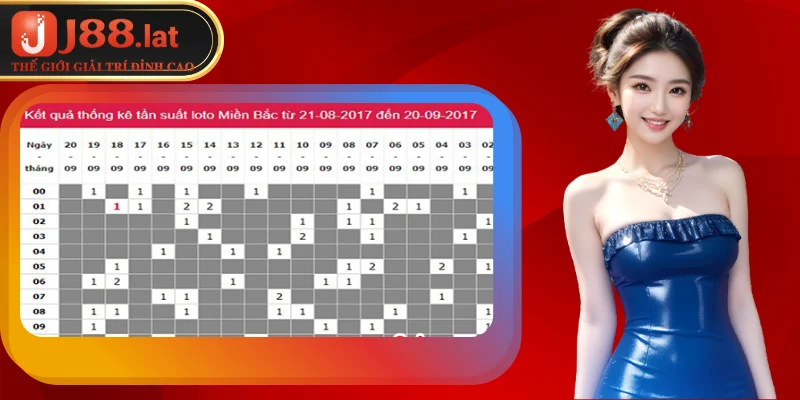 Hướng dẫn cách tính lô đề dựa theo cách kẹp số